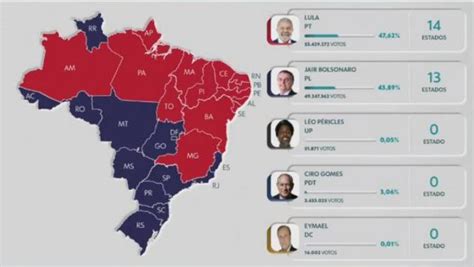 Showing results for Brazil .